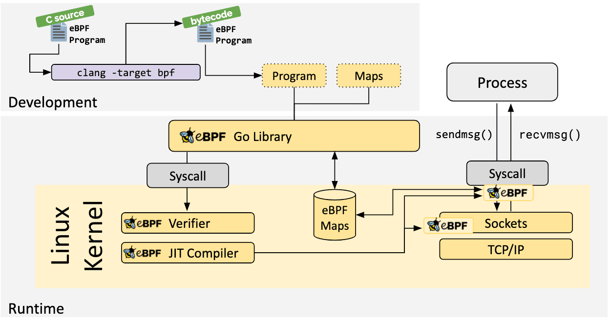 Introduction to Google Drive and Google Apps – Kernel Panic