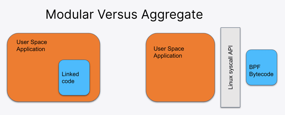 modular vs aggregate code