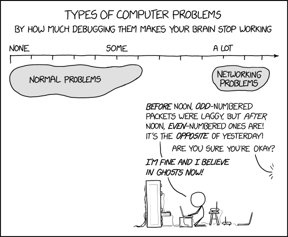 The invisible engineering behind Lambda's network