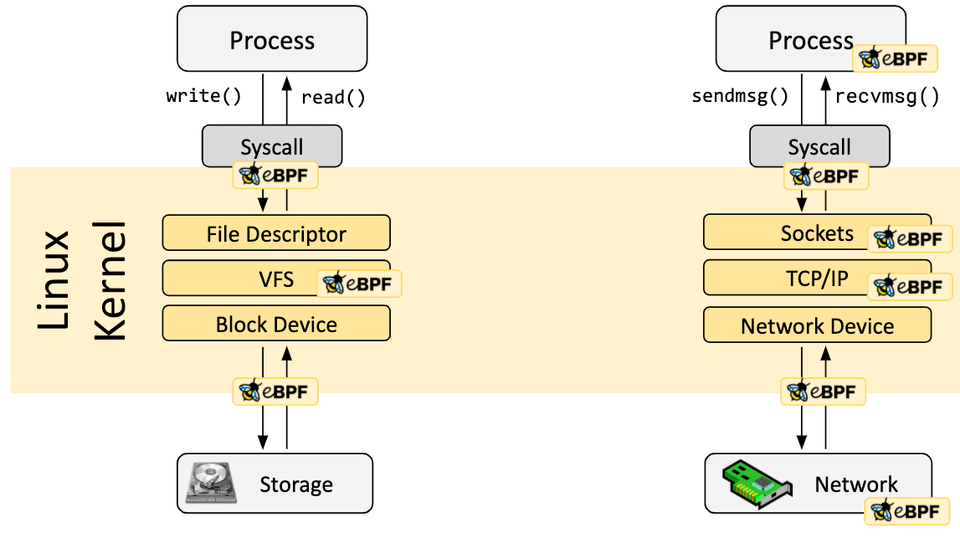 hook-overview