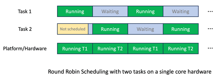 How to use eBPF for monitoring Linux thread contention?