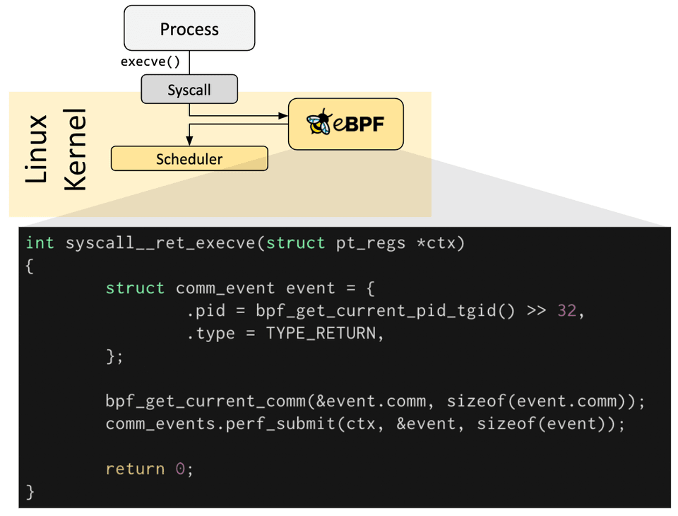 syscall-hook