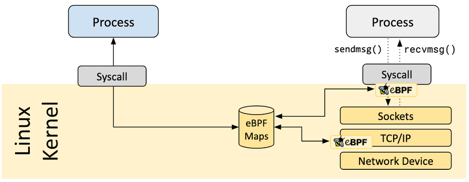 Arquitectura del mapa