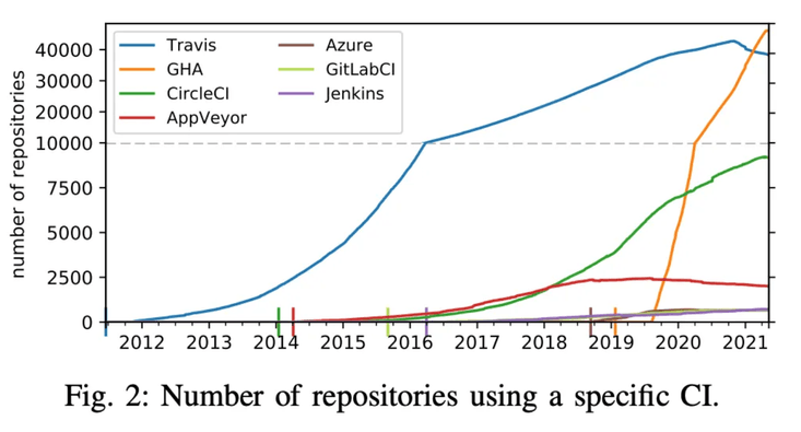 What If CI/CD Pipelines Had Built-in Security and Observability with eBPF?